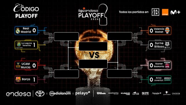 Así se va definiendo el cuadro de Playoff de la Liga Endesa