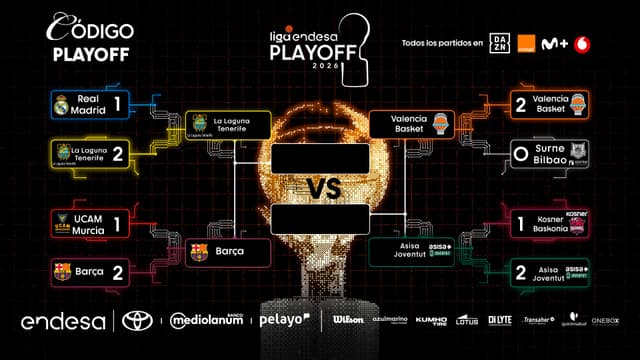 Así se va definiendo el cuadro de Playoff de la Liga Endesa