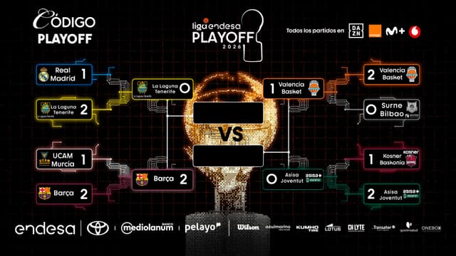 Así se va definiendo el cuadro de Playoff de la Liga Endesa