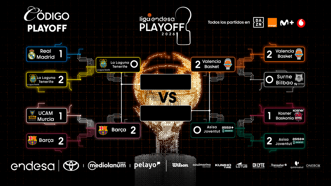 Cuadro Playoff Liga Endesa 2025-26