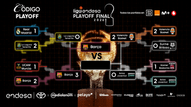 Cuadro Playoff Liga Endesa 2025-26