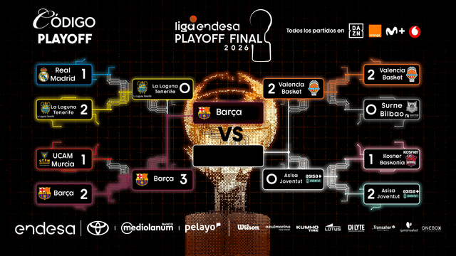Así se va definiendo el cuadro de Playoff de la Liga Endesa