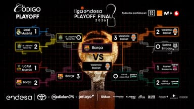Cuadro Playoff Liga Endesa 2025-26