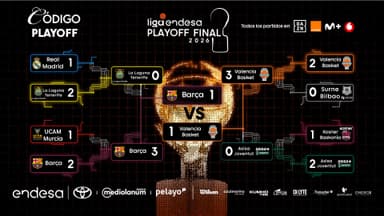 Cuadro Playoff Liga Endesa 2025-26