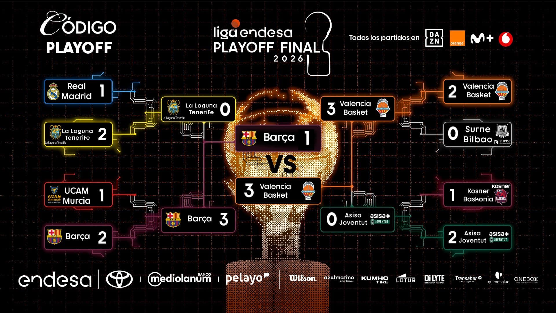 Así fue el Playoff 2025-26