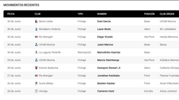 Tabla de mercado 2026-27