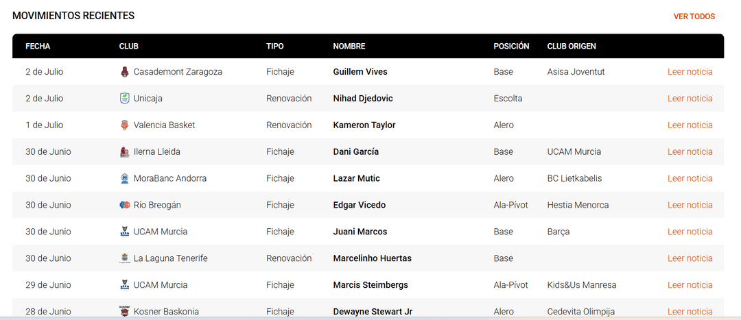 Tabla de mercado 2026-27