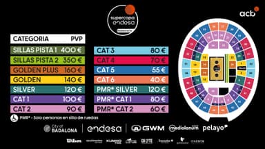 Mapa de precios de abonos Supercopa Endesa