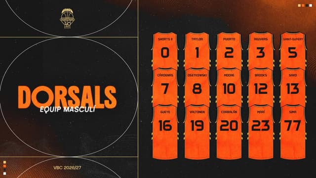 Los jugadores de Valencia Basket eligen sus dorsales para la temporada 2026-27