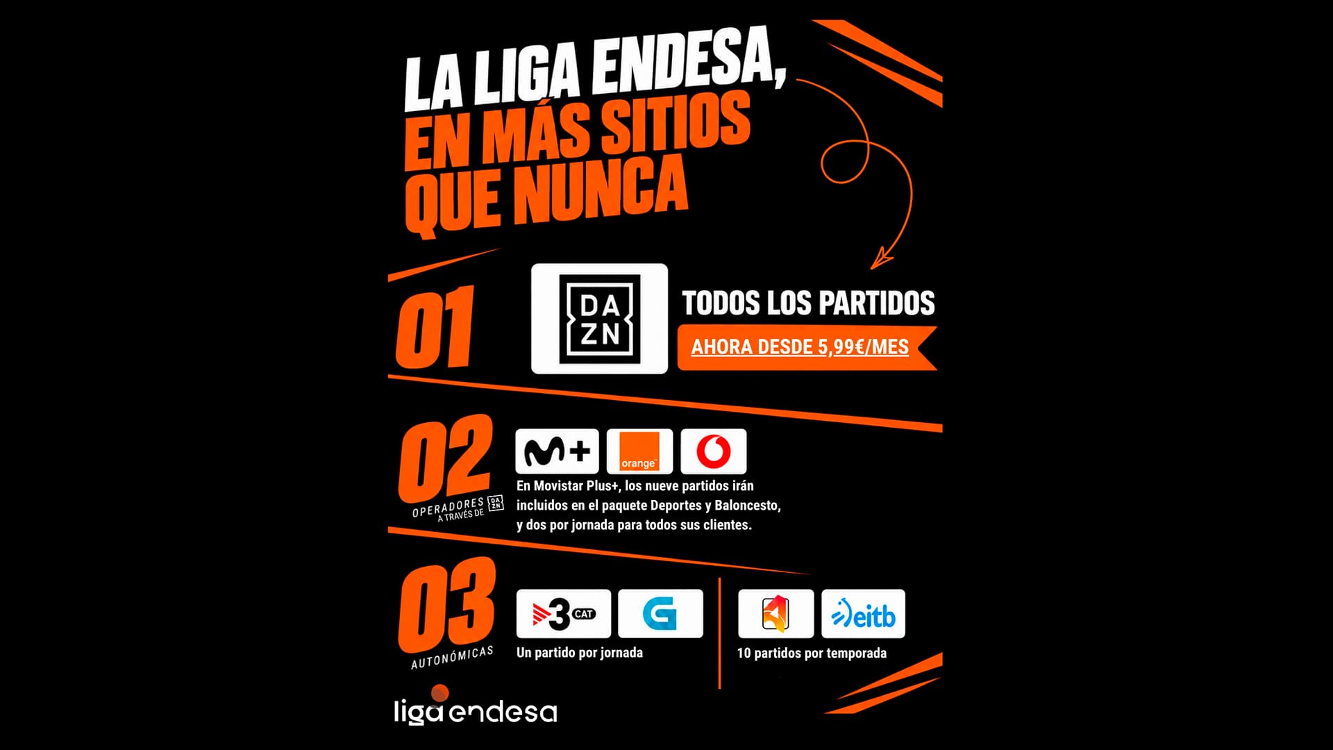 Dónde ver la Liga Endesa 2026-27