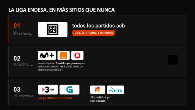 La Liga Endesa, en más sitios que nunca