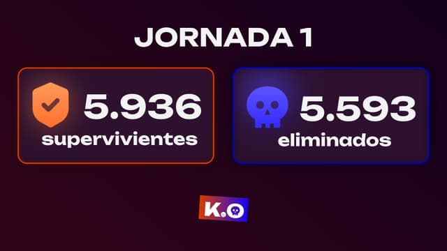 Primer asalto del juego del KO: estreno exigente