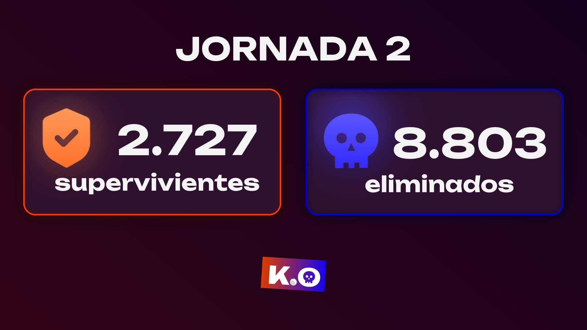 Resultados KO Jornada 2 Liga Endesa 2026-27