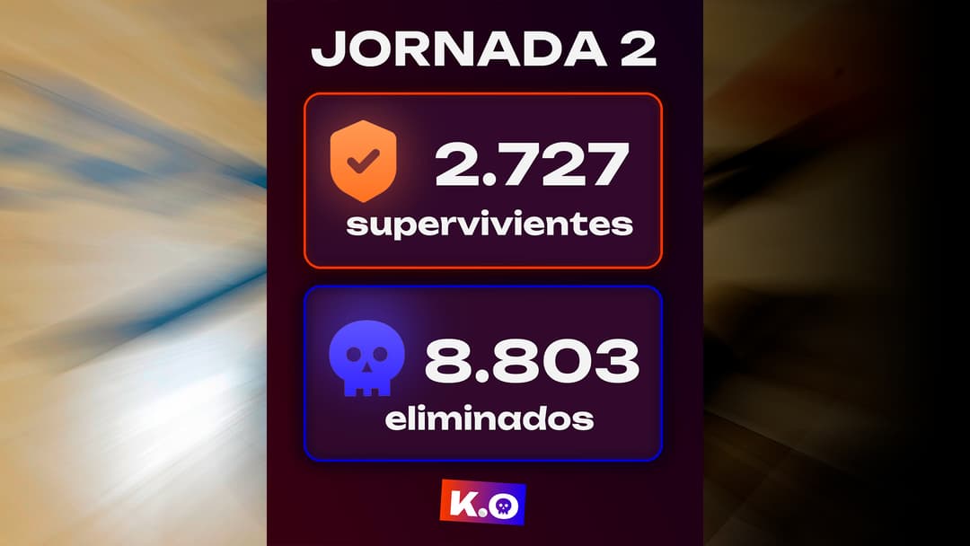 Resultados KO Jornada 2 Liga Endesa 2026-27