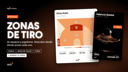 Diseño a modo informativo sobre las nuevas zonas de tiro de acb.com