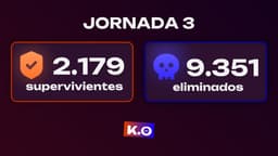 2179 supervivientes en el Juego del KO