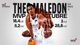 Maledon, MVP de octubre