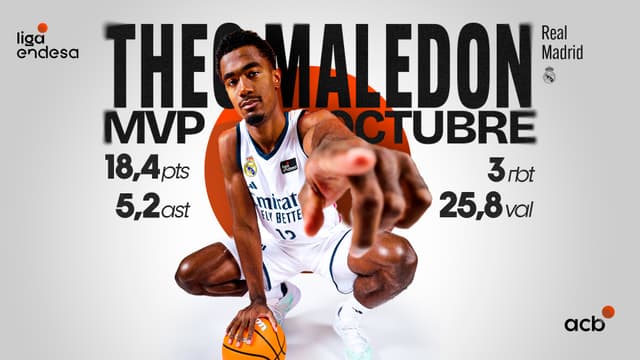 Theo Maledon, MVP del mes de octubre