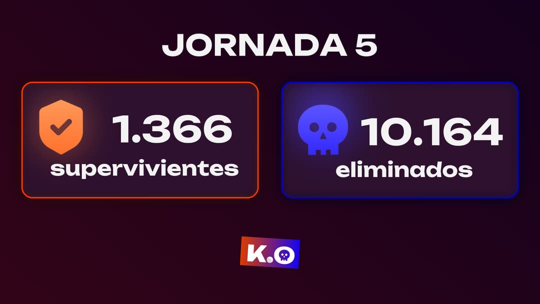 1.366 supervivientes en el Juego del KO