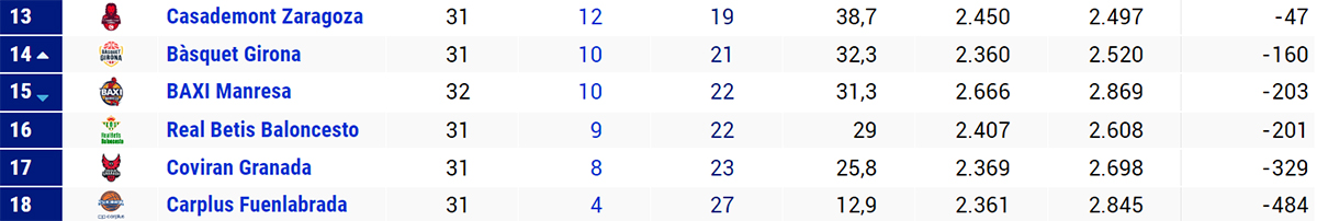 Clasificación J31